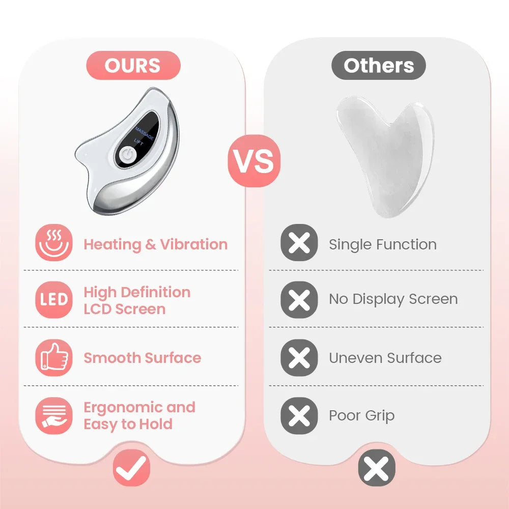 Revitalize Your Skin with the Electric Gua Sha Heated Vibration Massager - Dual Action Face Lifting Device with Red & Blue Light Therapy